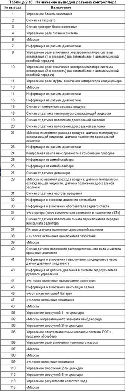 назначение выводов SR20DE-.jpg